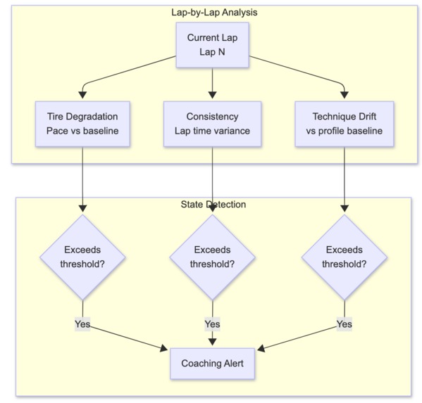 RaceIQ – screenshot 9