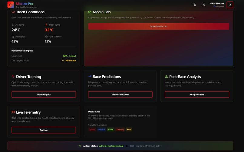 Morizo Pro  – screenshot 10