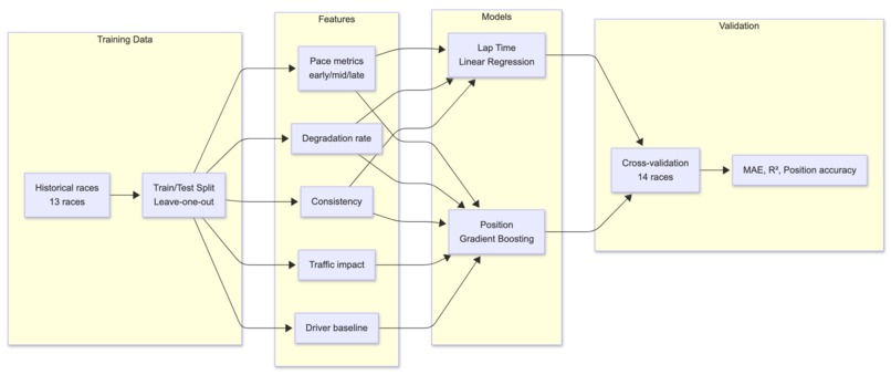 RaceIQ – screenshot 14