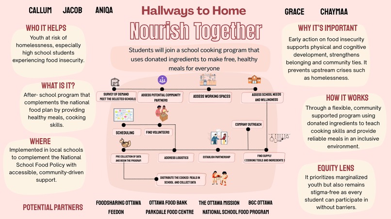 Team 19 – Nourish Together – screenshot 1