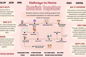 Team 19 – Nourish Together