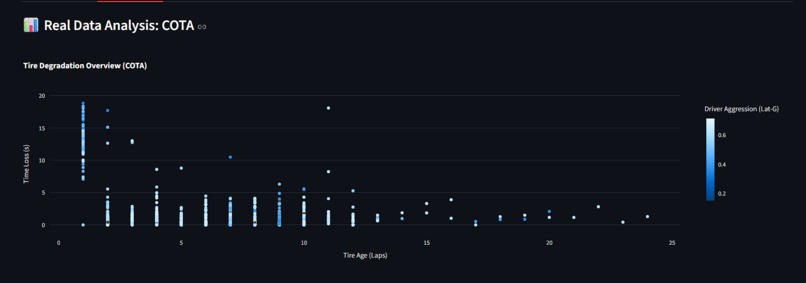 Digital Pit Wall – screenshot 7