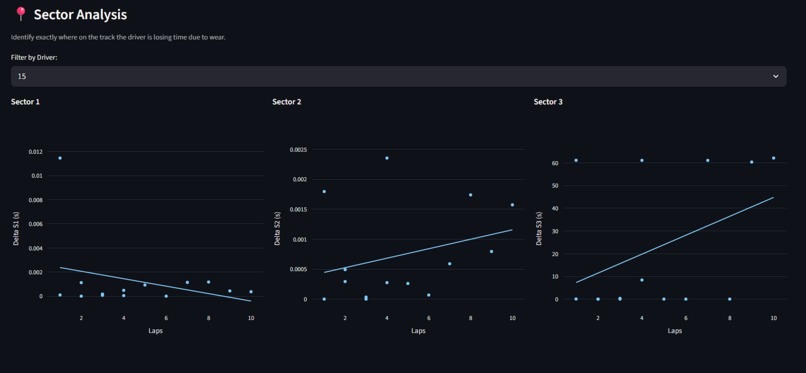 Digital Pit Wall – screenshot 8