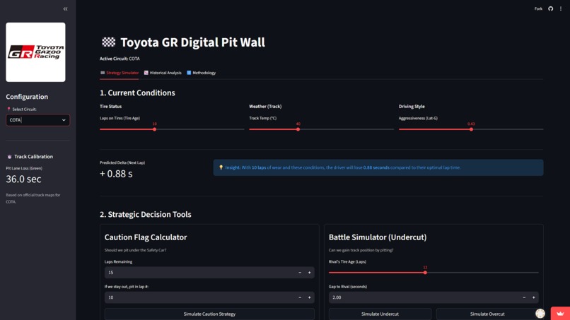 Digital Pit Wall – screenshot 1