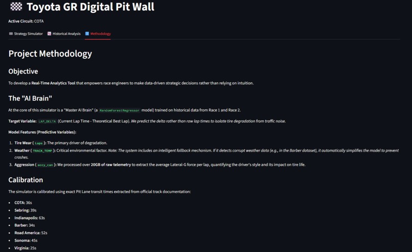 Digital Pit Wall – screenshot 11