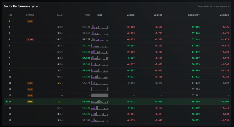 Racing Intelligence Platform - Riyex – screenshot 5
