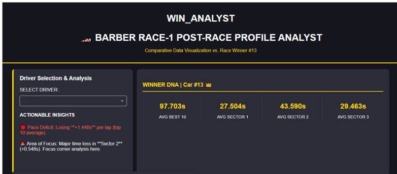 WinAnalyst – screenshot 1