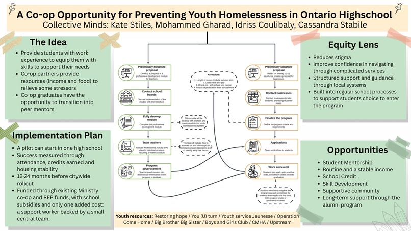 Team 11- Co-op Opportunity for Preventing Youth Homelessness – screenshot 1