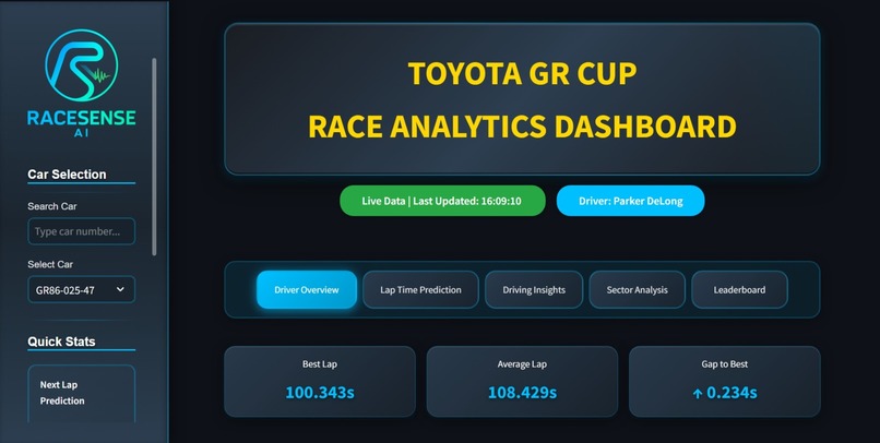 RaceSense AI – screenshot 1