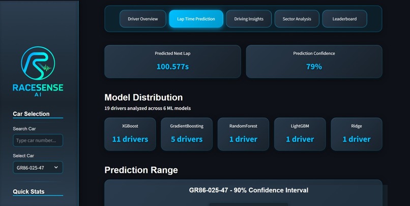 RaceSense AI – screenshot 2