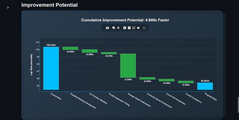 RaceSense AI – screenshot 5