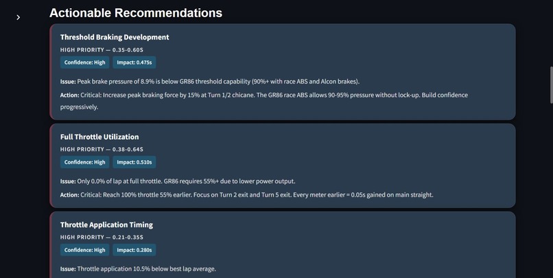 RaceSense AI – screenshot 6