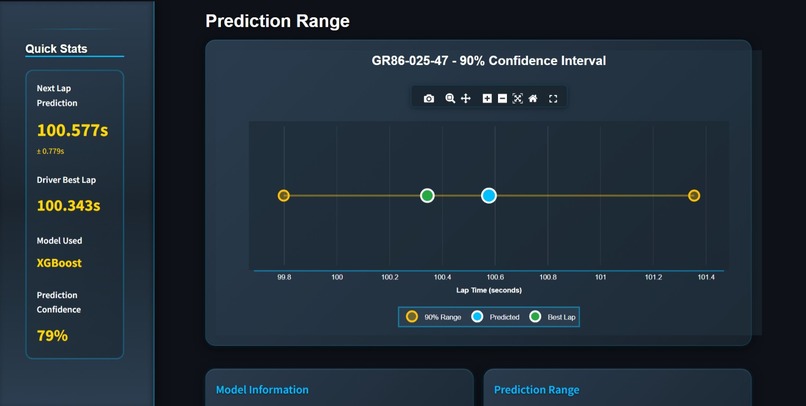 RaceSense AI – screenshot 3