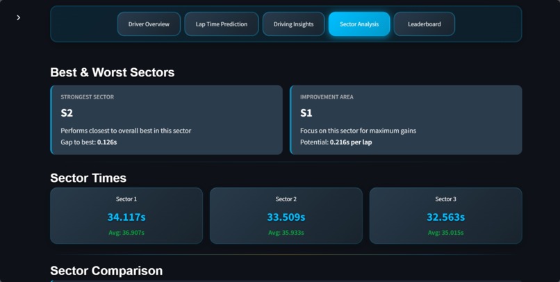 RaceSense AI – screenshot 8