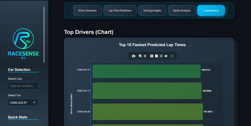 RaceSense AI – screenshot 10