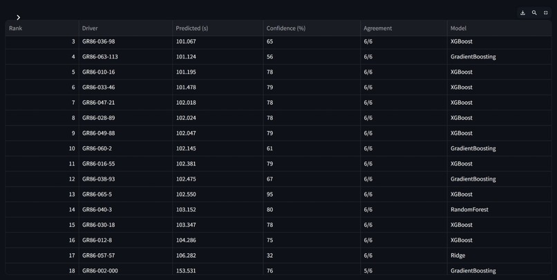 RaceSense AI – screenshot 11