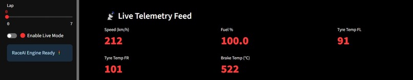 RaceAI - Live Race Strategy & Telemetry Assistant – screenshot 1