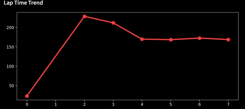 RaceAI - Live Race Strategy & Telemetry Assistant – screenshot 2