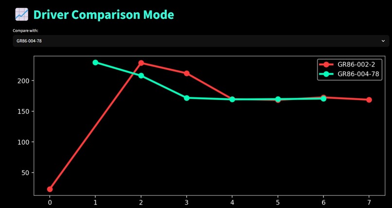 RaceAI - Live Race Strategy & Telemetry Assistant – screenshot 3