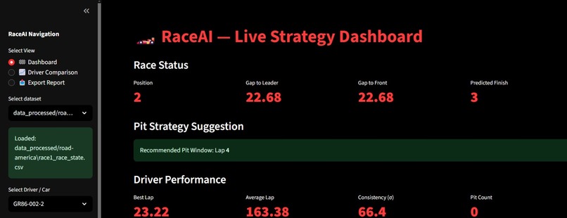 RaceAI - Live Race Strategy & Telemetry Assistant – screenshot 5