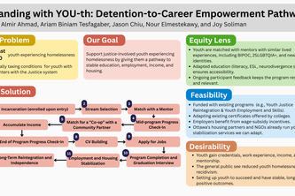 Group 10 - Standing with YOU-th