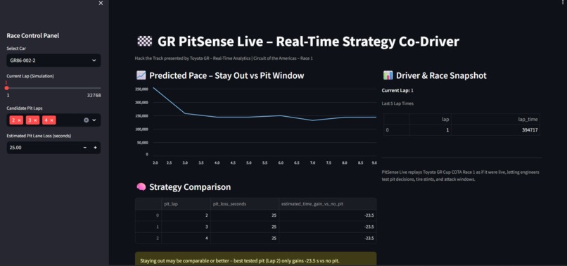 GR PitSense Live – Real-Time Strategy Co-Driver – screenshot 1