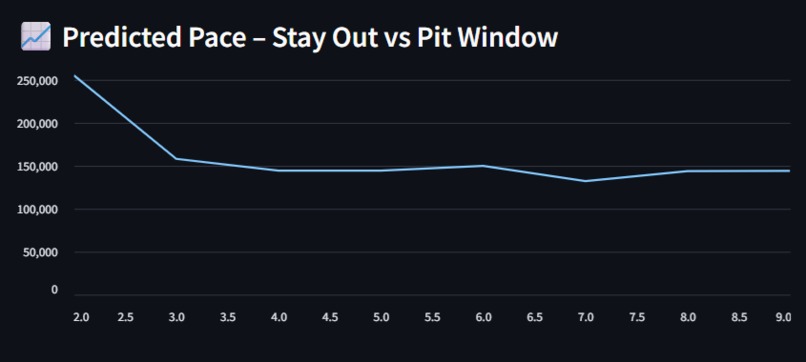 GR PitSense Live – Real-Time Strategy Co-Driver – screenshot 3