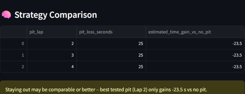 GR PitSense Live – Real-Time Strategy Co-Driver – screenshot 4