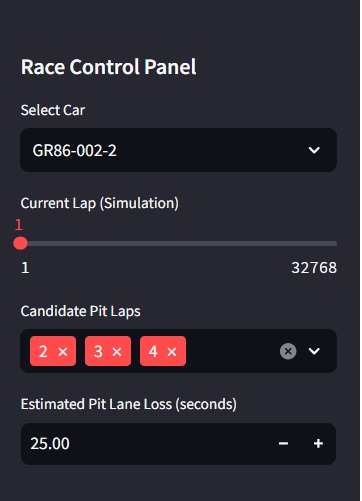GR PitSense Live – Real-Time Strategy Co-Driver – screenshot 5