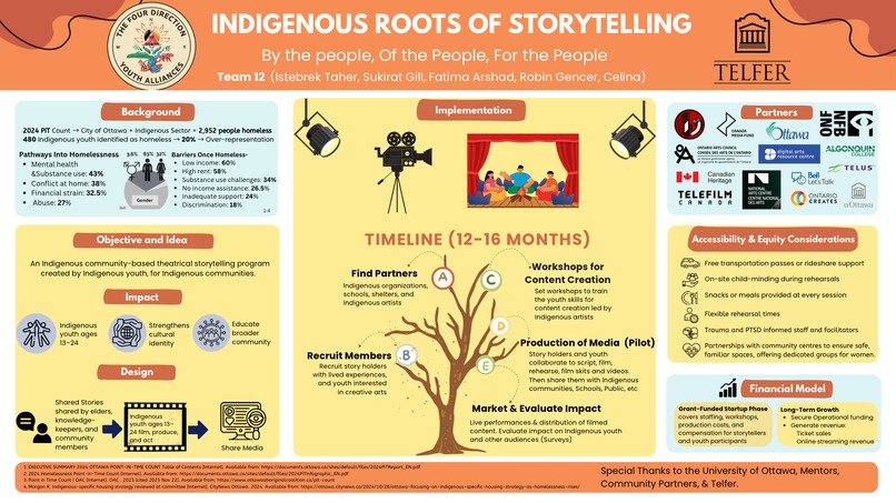  Indigenous Roots of Storytelling - Group 12 – screenshot 1