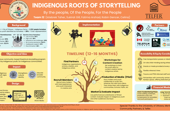  Indigenous Roots of Storytelling - Group 12