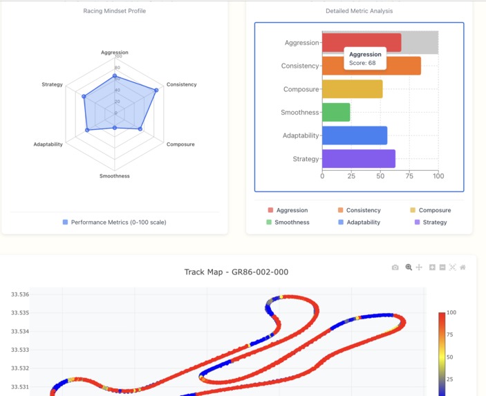 Flow Performance Index – screenshot 1