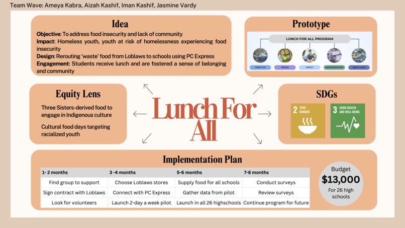 Lunch for All – screenshot 1