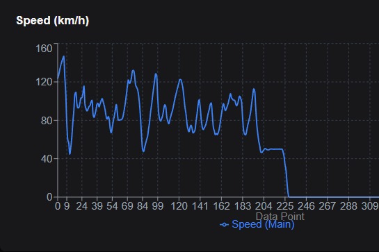 Race Strategy Dashboard – screenshot 1