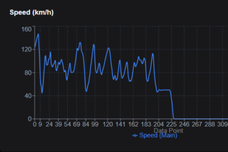 Race Strategy Dashboard