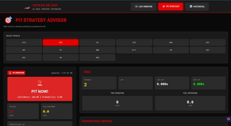 PitGenius – screenshot 1