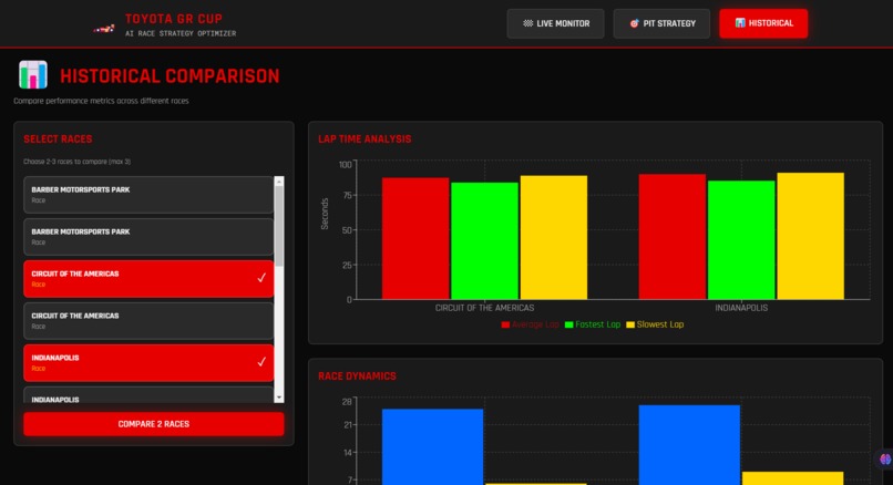 PitGenius – screenshot 2