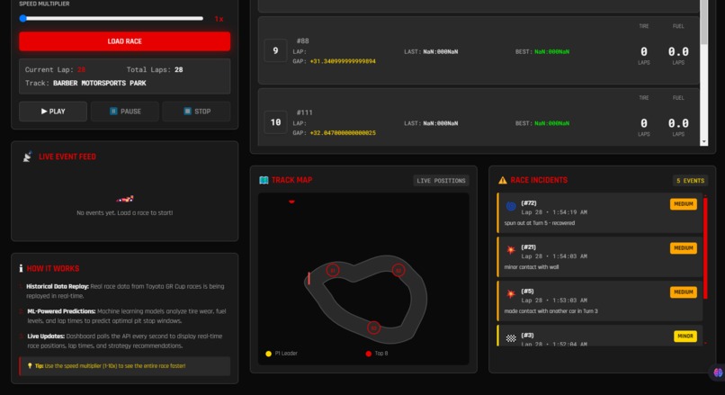 PitGenius – screenshot 3