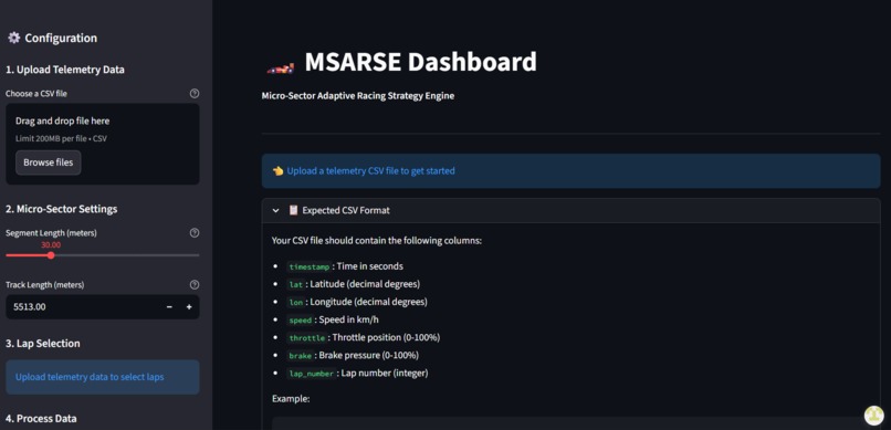 MSARSE [Micro-Sector Adaptive Racing Strategy Engine] – screenshot 2