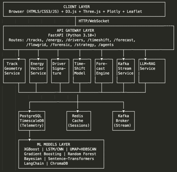 EngiTorqueMap – screenshot 1