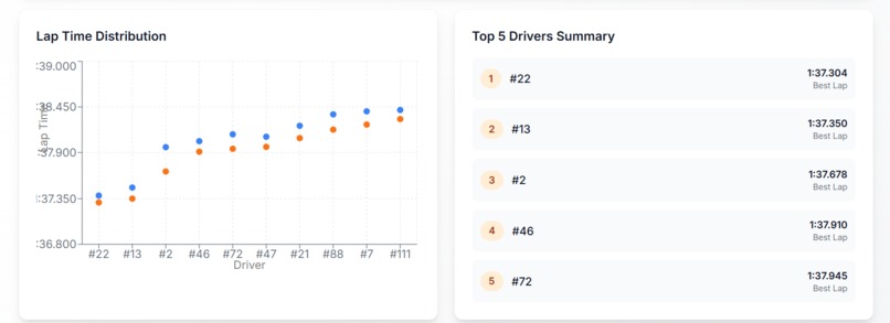 GR Cup Analytics – screenshot 3