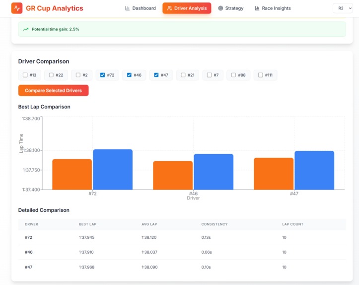 GR Cup Analytics – screenshot 2