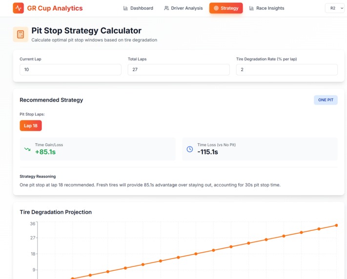 GR Cup Analytics – screenshot 4