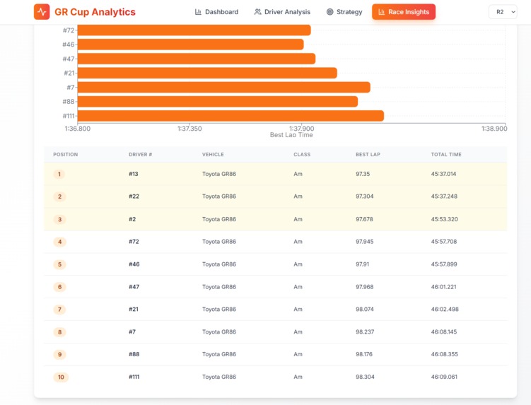 GR Cup Analytics – screenshot 5