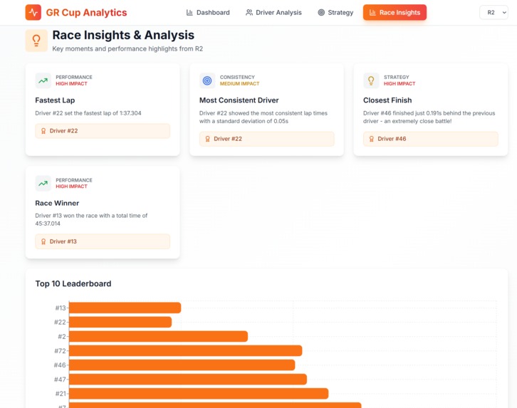 GR Cup Analytics – screenshot 1