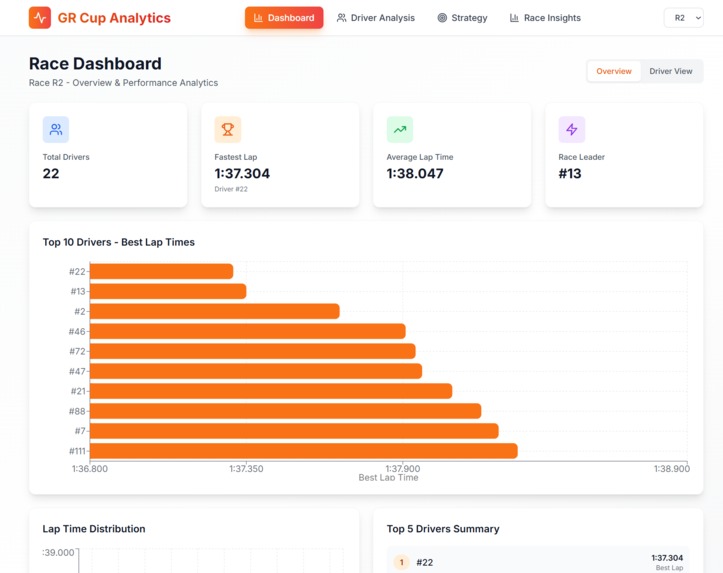 GR Cup Analytics – screenshot 6