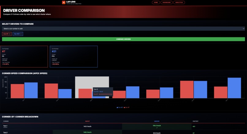 Lap Lens – screenshot 1