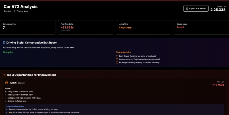 Lap Lens – screenshot 3