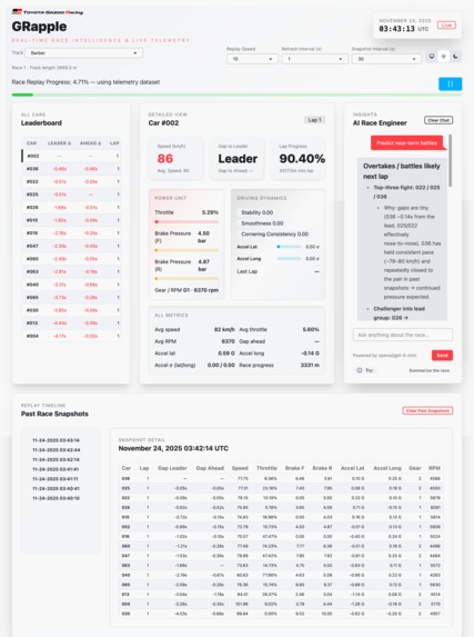 GRapple · Real-Time Race Intelligence & Telemetry Replay – screenshot 1