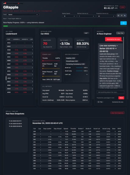 GRapple · Real-Time Race Intelligence & Telemetry Replay – screenshot 2